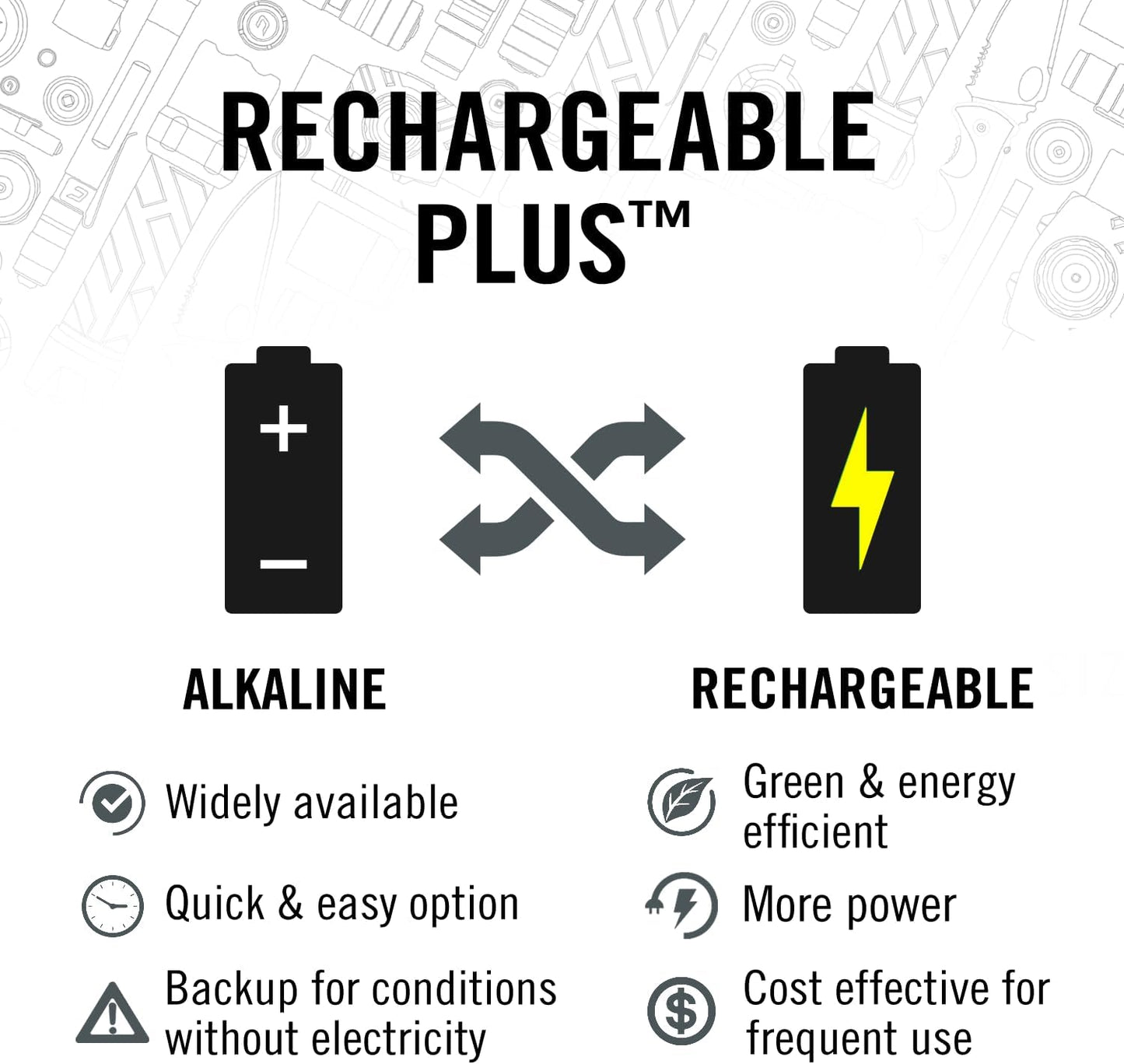 COAST Headlamp Rechargeable Dual Power 1200 Lumens XPH30R