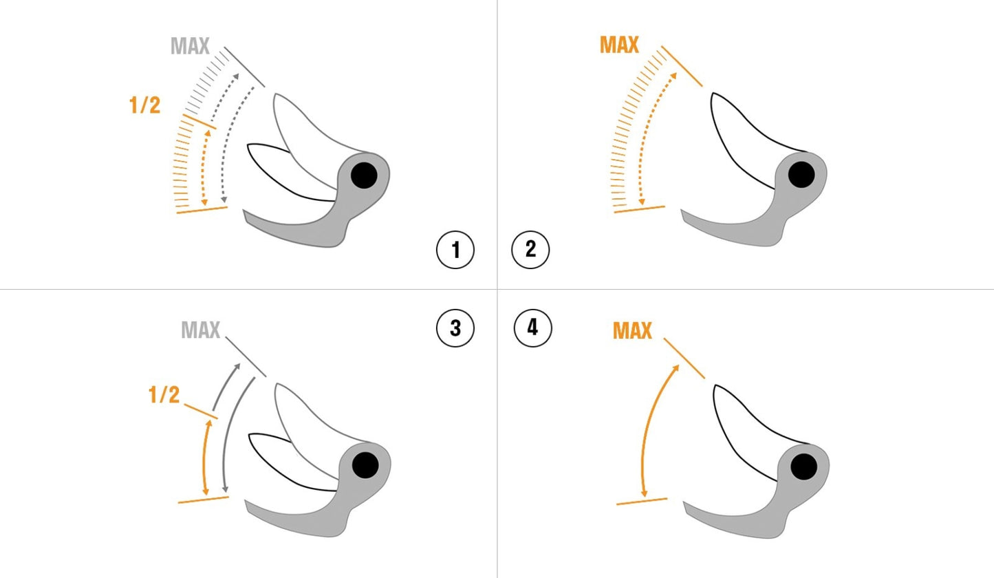 Pellenc Vine Pruning Shears Model C35