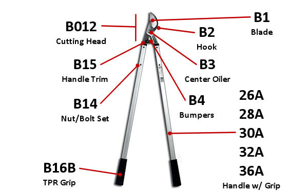 Barnel Bumper Assembly B4 (All Loppers 26"-36")